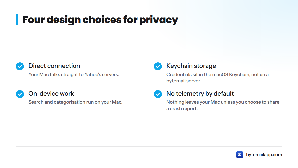 Checklist of four design choices: direct connection, Keychain storage, on-device work and no telemetry by default.