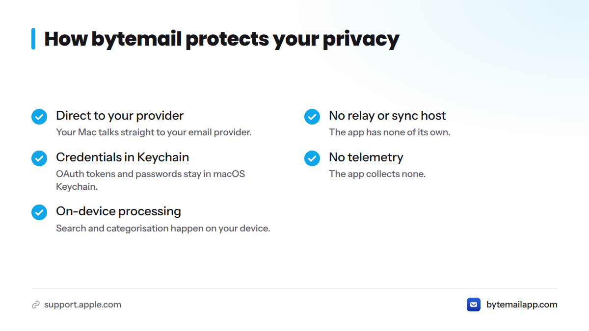 Checklist of privacy design points: direct connection to the provider, no relay host, credentials in Keychain, no telemetry, on-device search.