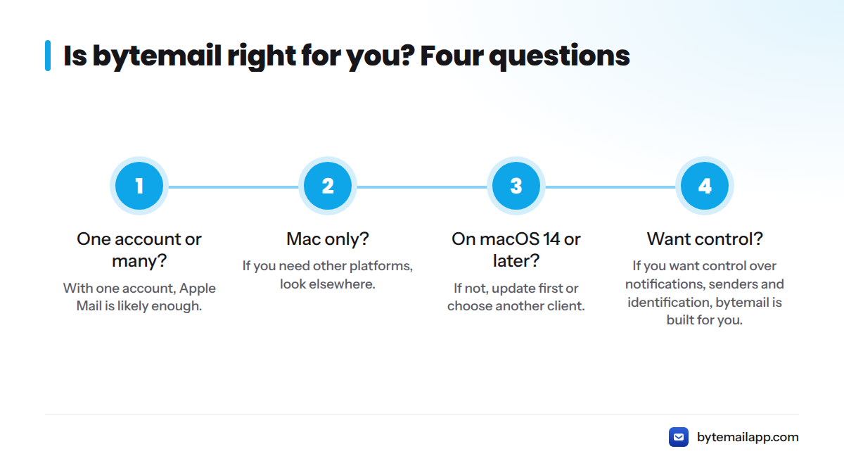 Four questions to decide on bytemail: one account or many, Mac only, macOS 14 or later, and wanting control over notifications, senders and identification.