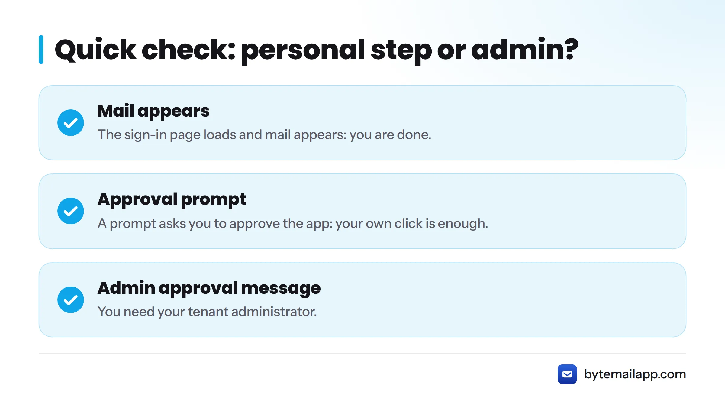 Three outcomes at sign-in: mail appears, an approval prompt, or an admin approval message.