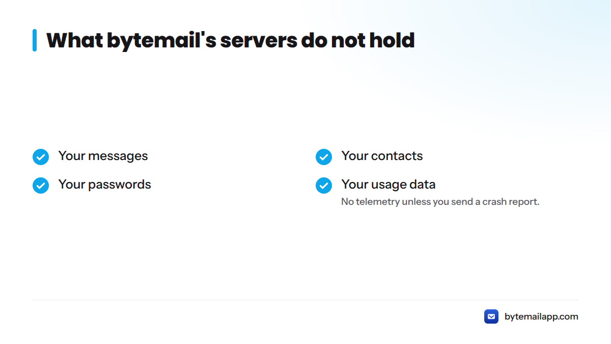 A list of four things bytemail's servers never hold: messages, contacts, passwords and usage data.