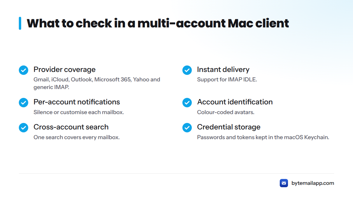 Checklist of criteria for judging a Mac email client: provider coverage, instant delivery, per-account notifications, account identification, cross-account search and credential storage.