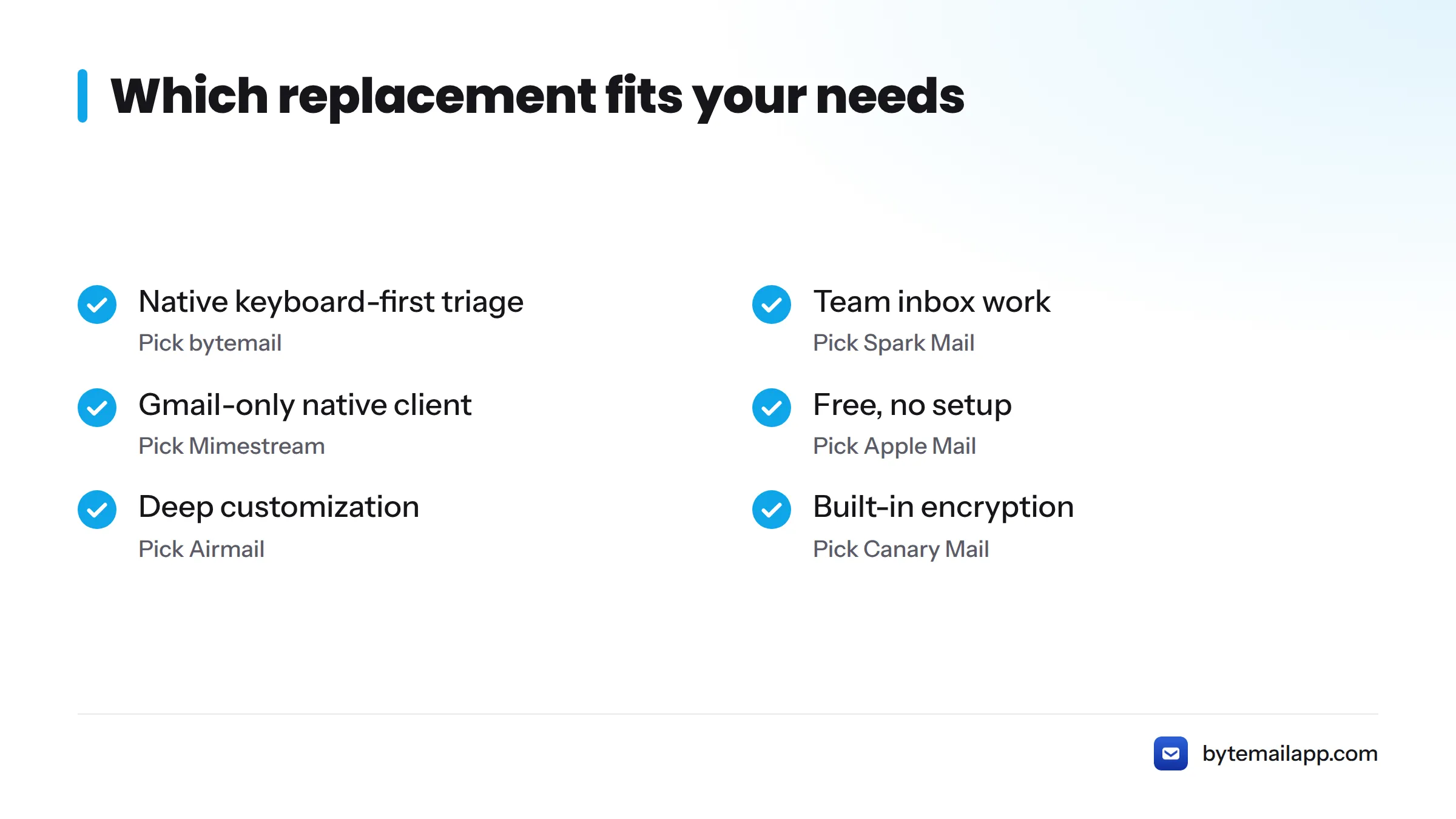 Checklist matching needs to picks: bytemail, Spark Mail, Mimestream, Apple Mail, Airmail and Canary Mail.