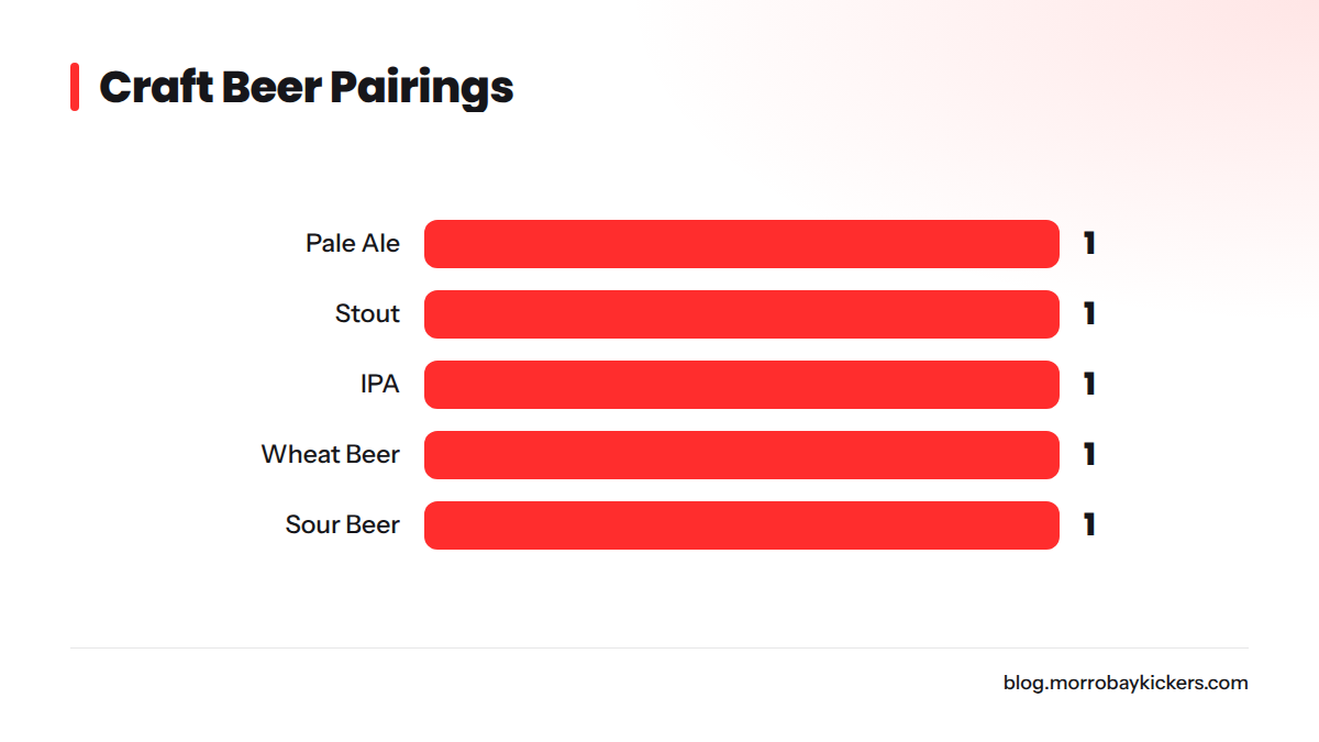 Kicker's offers a selection of craft beer to enhance oysters.