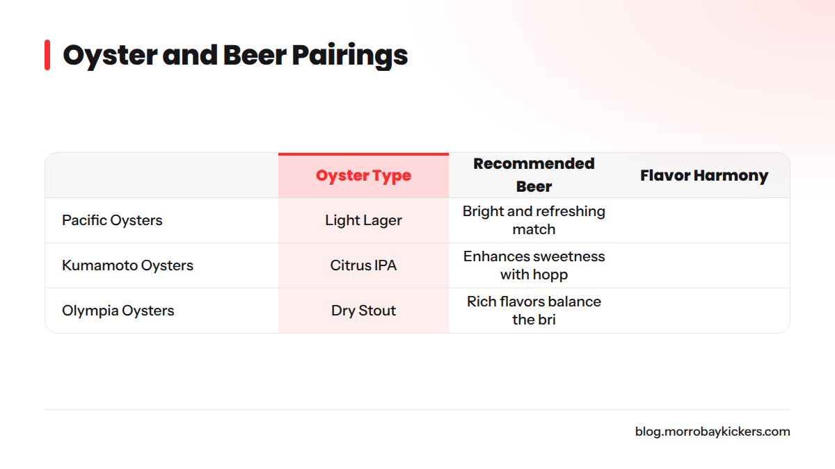 Comparison of oyster types and their recommended beer pairings