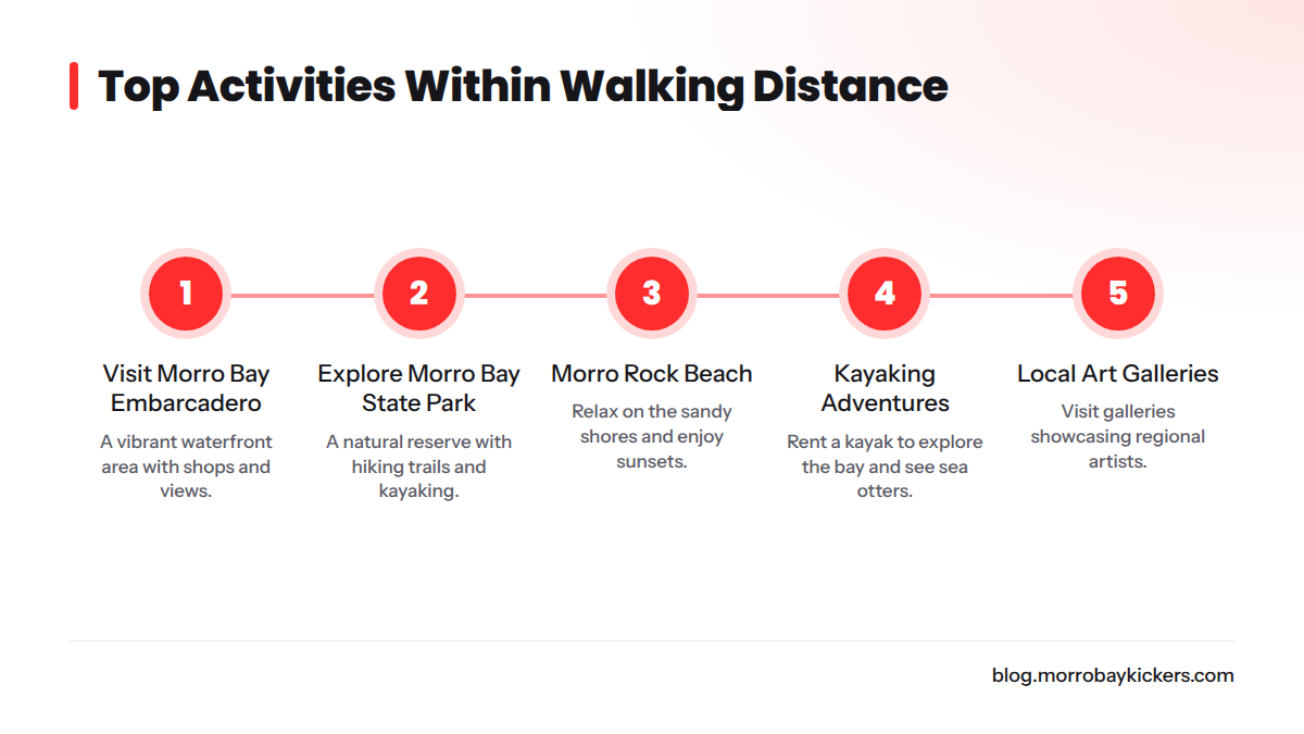 A list of top activities near Kicker's restaurant.