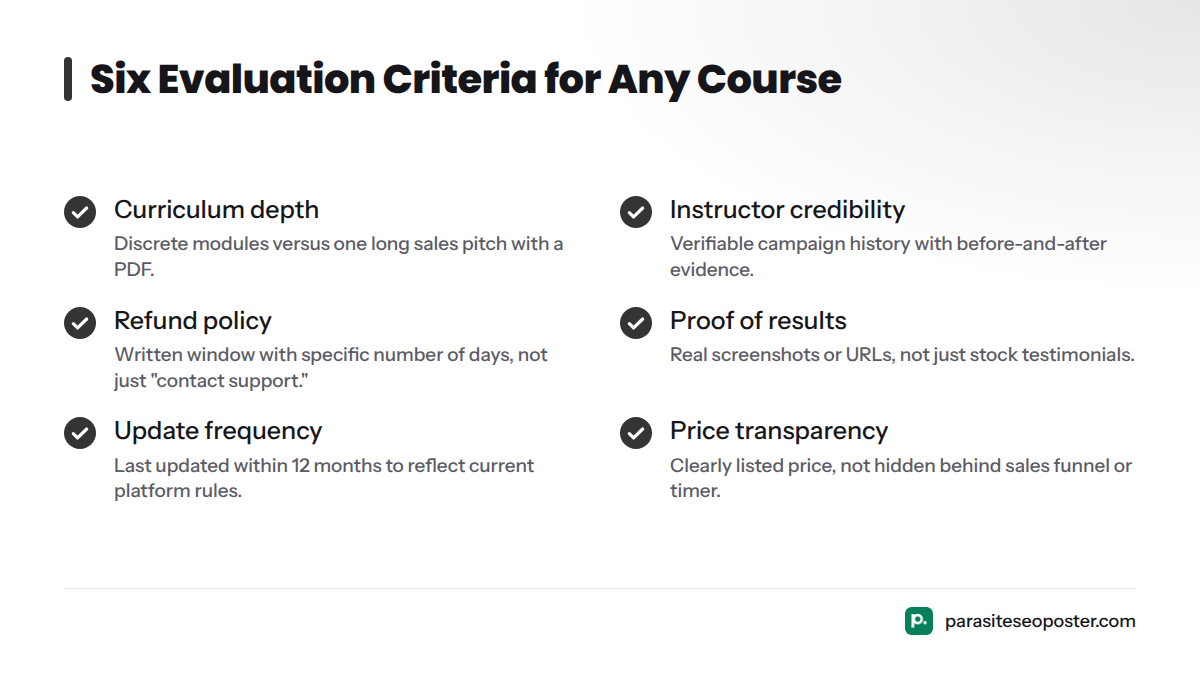 Checklist of six criteria: curriculum depth, instructor credibility, refund policy, proof of results, update frequency, and price transparency.