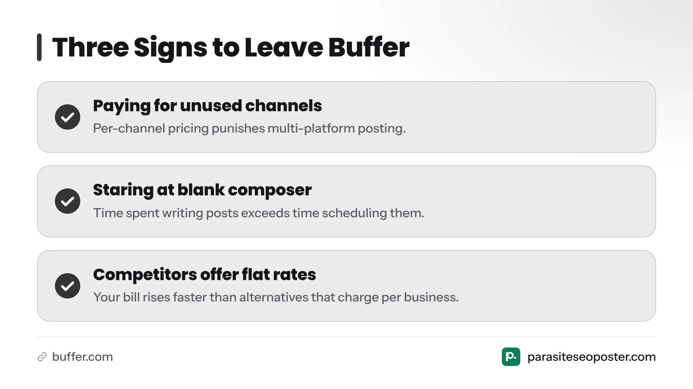 Checklist showing three reasons to switch from Buffer: paying for barely-used channels due to per-channel pricing, spending more time in a blank composer than posting, and seeing competitors offer…