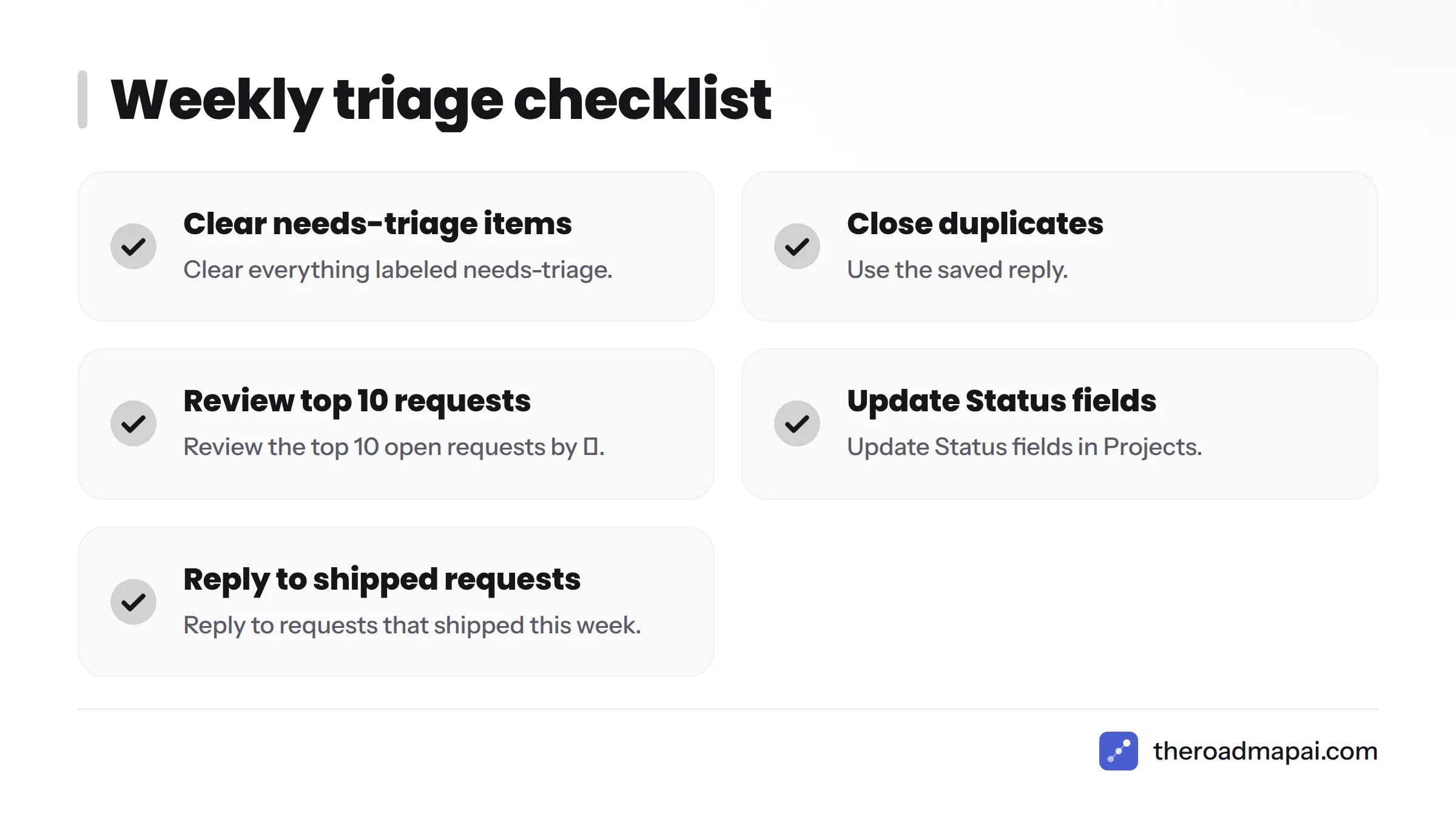 Five weekly triage tasks, from clearing needs-triage to replying to shipped requests.