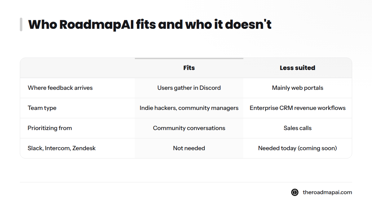 Comparison of teams that fit RoadmapAI, such as Discord-based communities, and teams less suited, such as web-portal or sales-call driven teams.