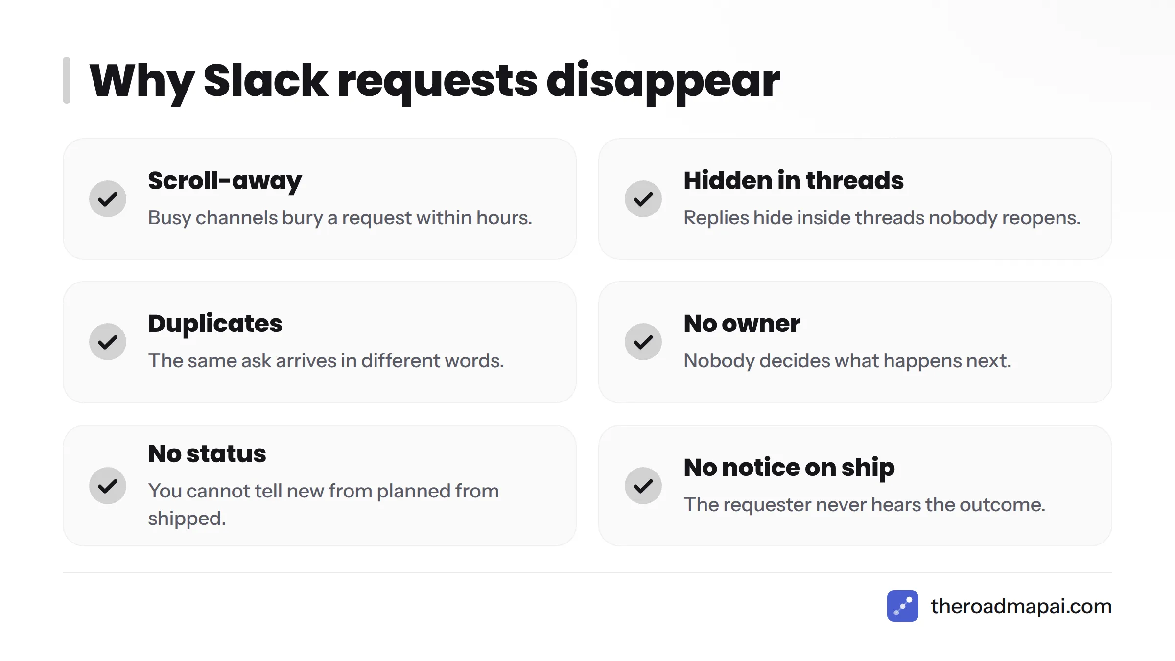 Checklist of six reasons feature requests vanish in Slack: scroll-away, threads, duplicates, no owner, no status, and no notification on ship.
