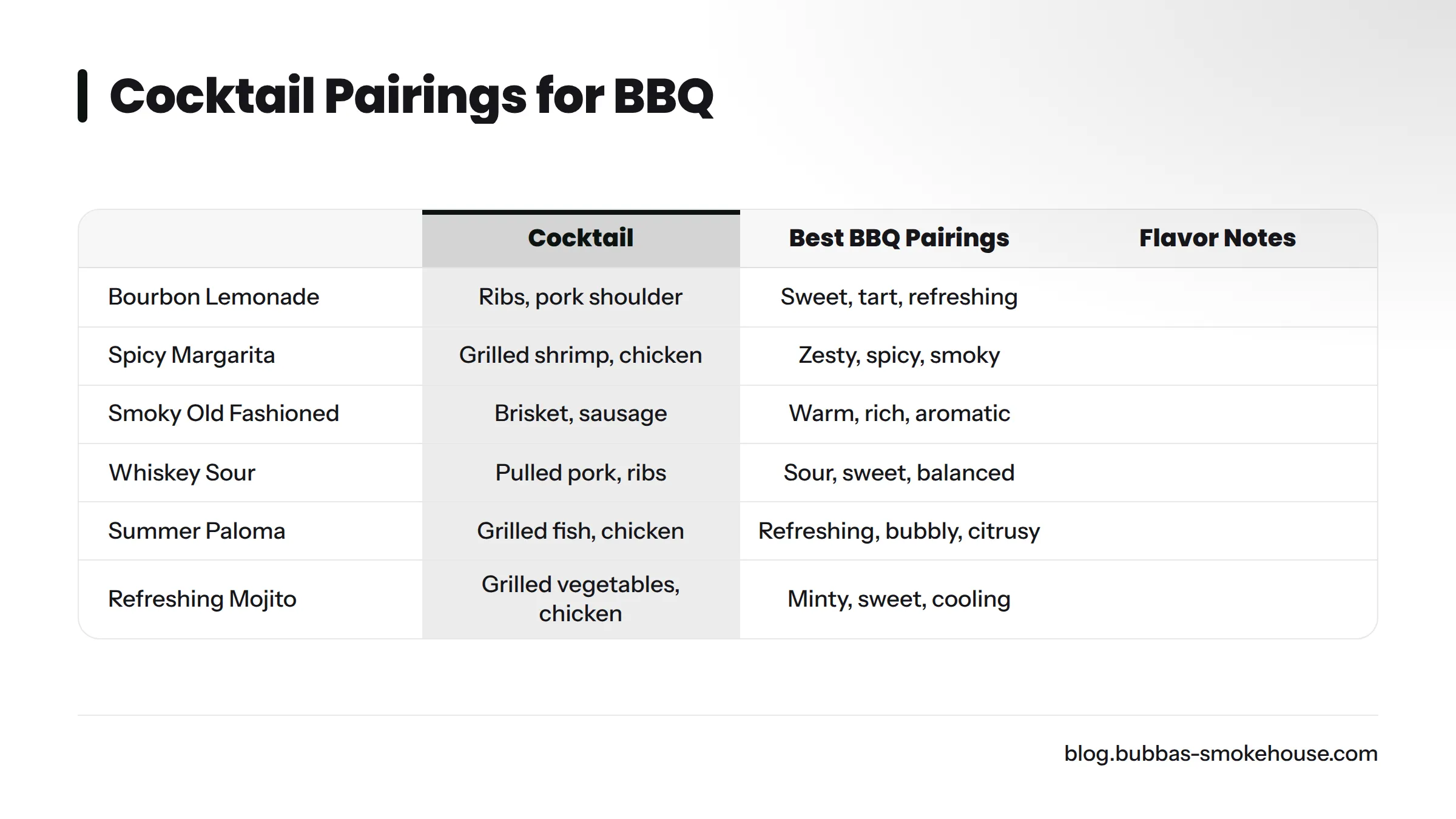 Comparison of cocktails and their best BBQ pairings.