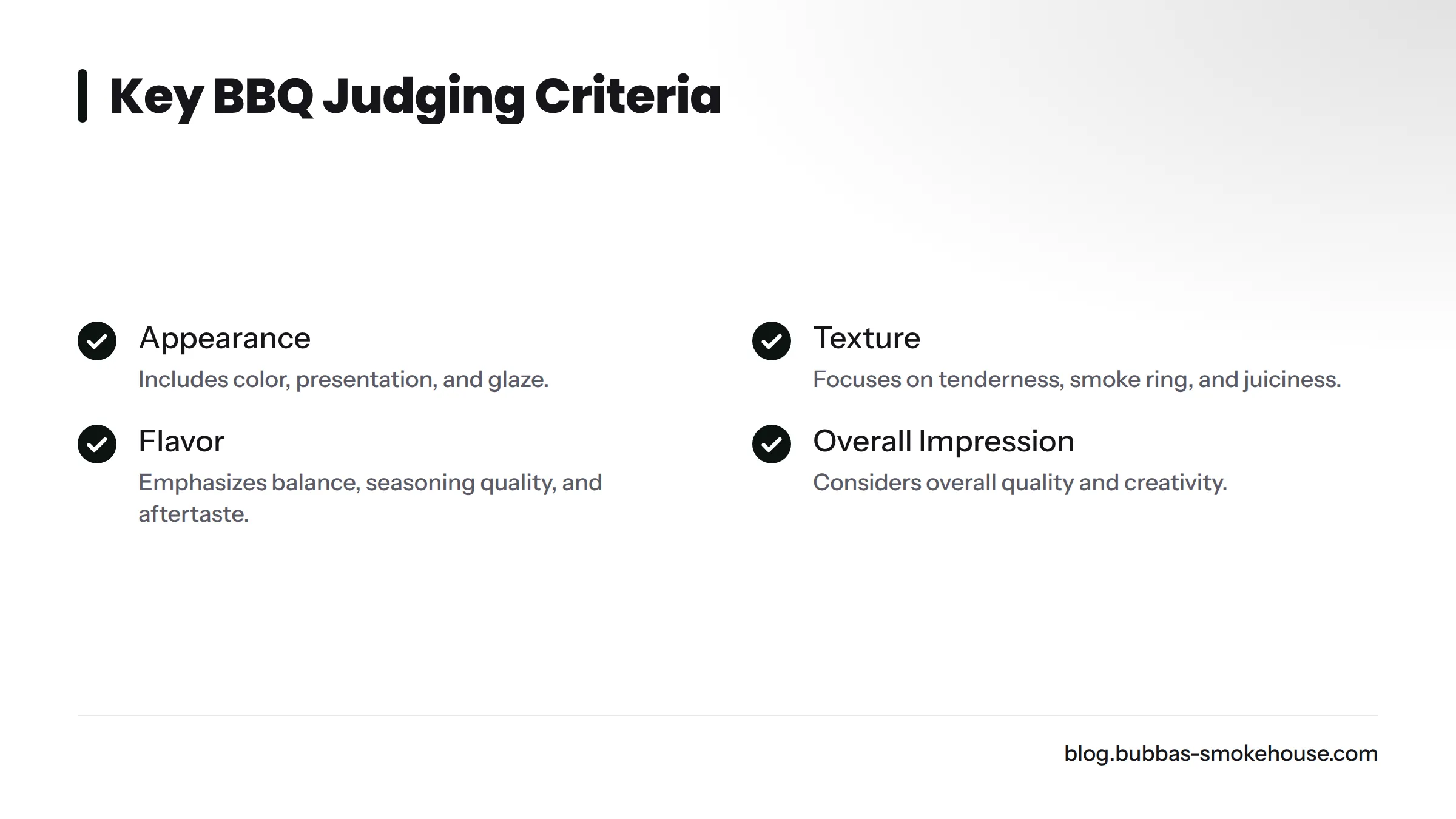 Checklist of BBQ judging criteria including appearance, texture, flavor, and overall impression.