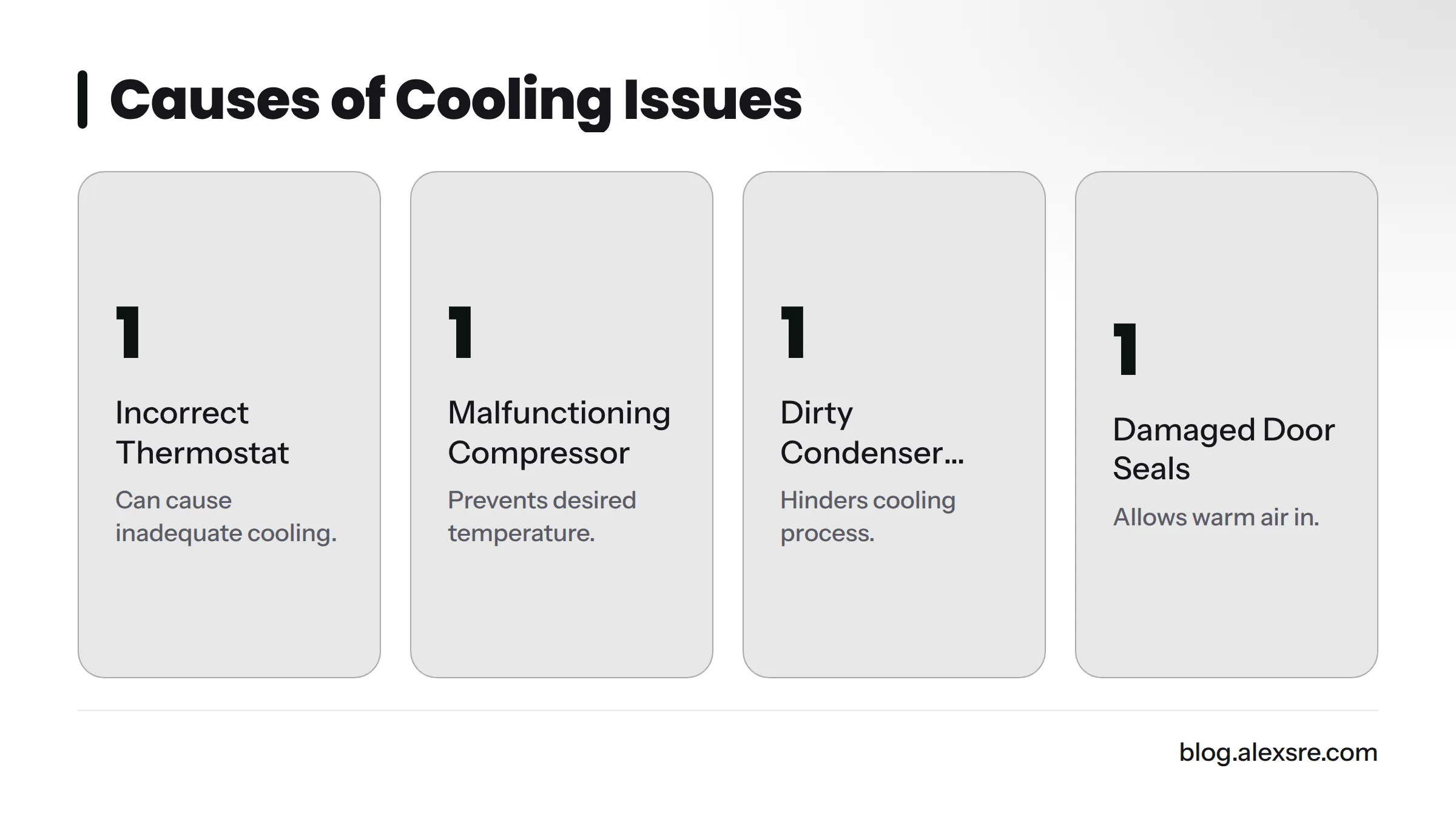 Key causes of walk-in cooler cooling issues.