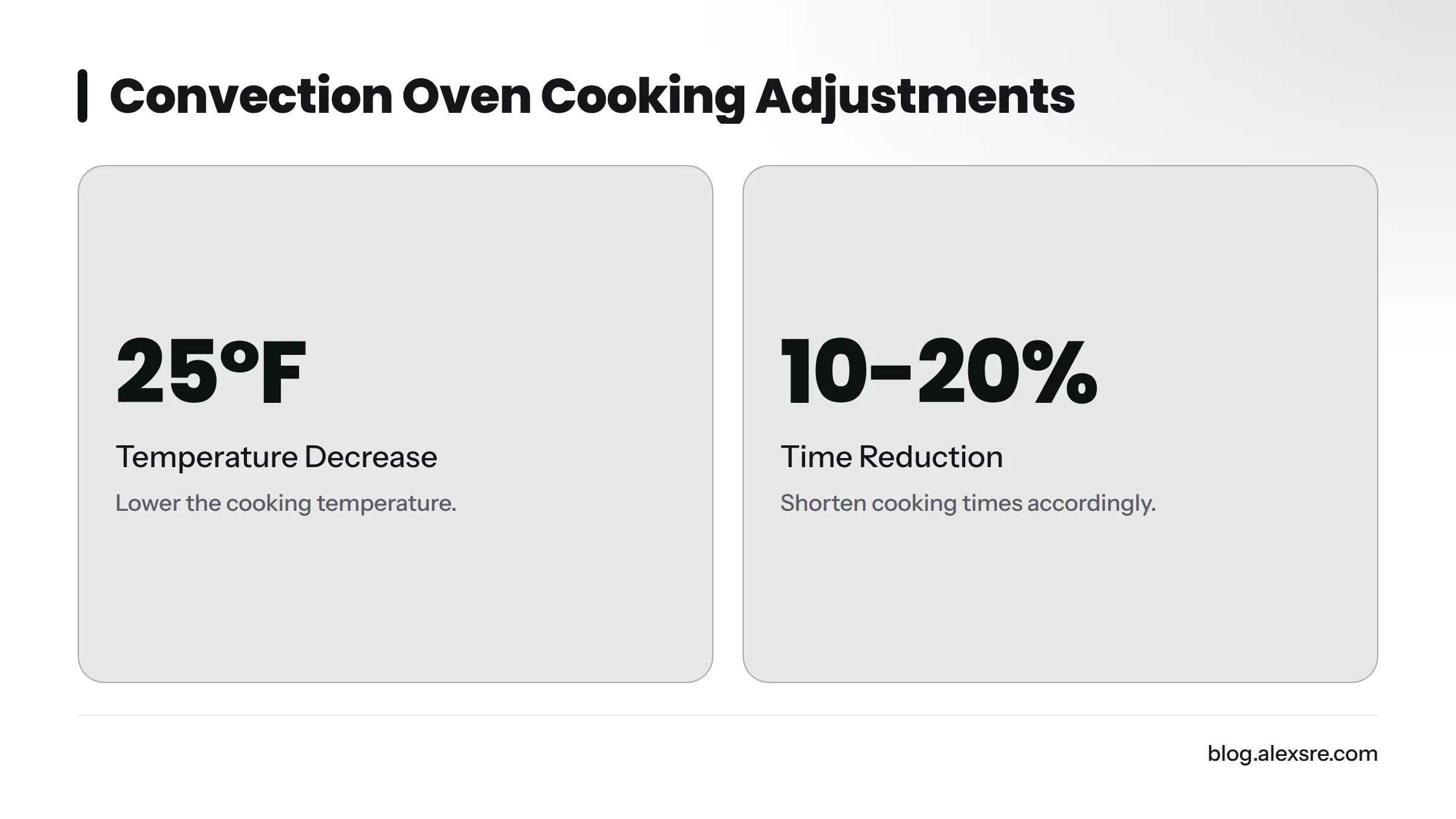 Adjustments for convection oven cooking times and temperatures: 25°F temperature decrease, 10-20% time reduction.