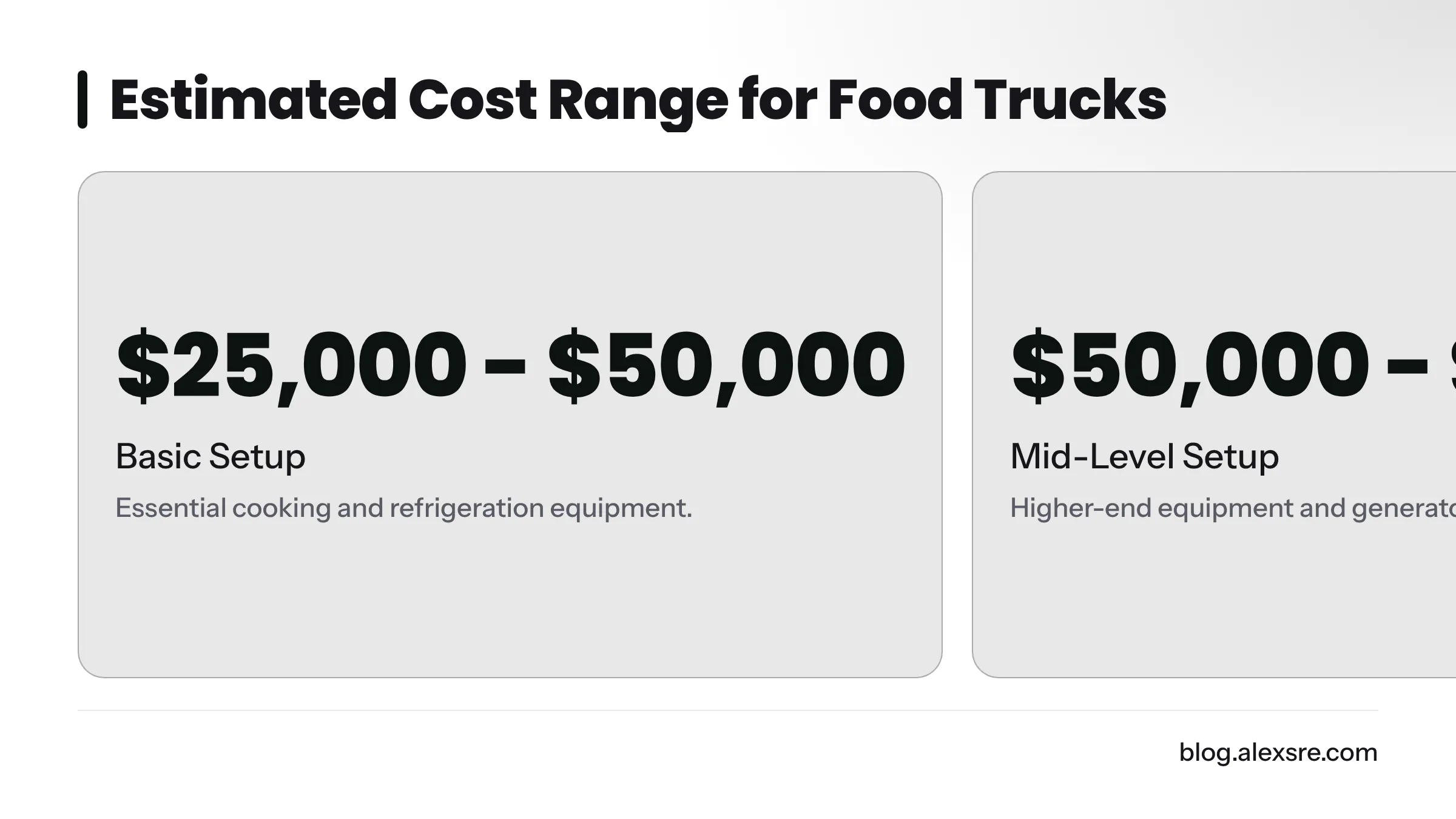 Estimated investment range for equipping a food truck from $25,000 to $100,000.