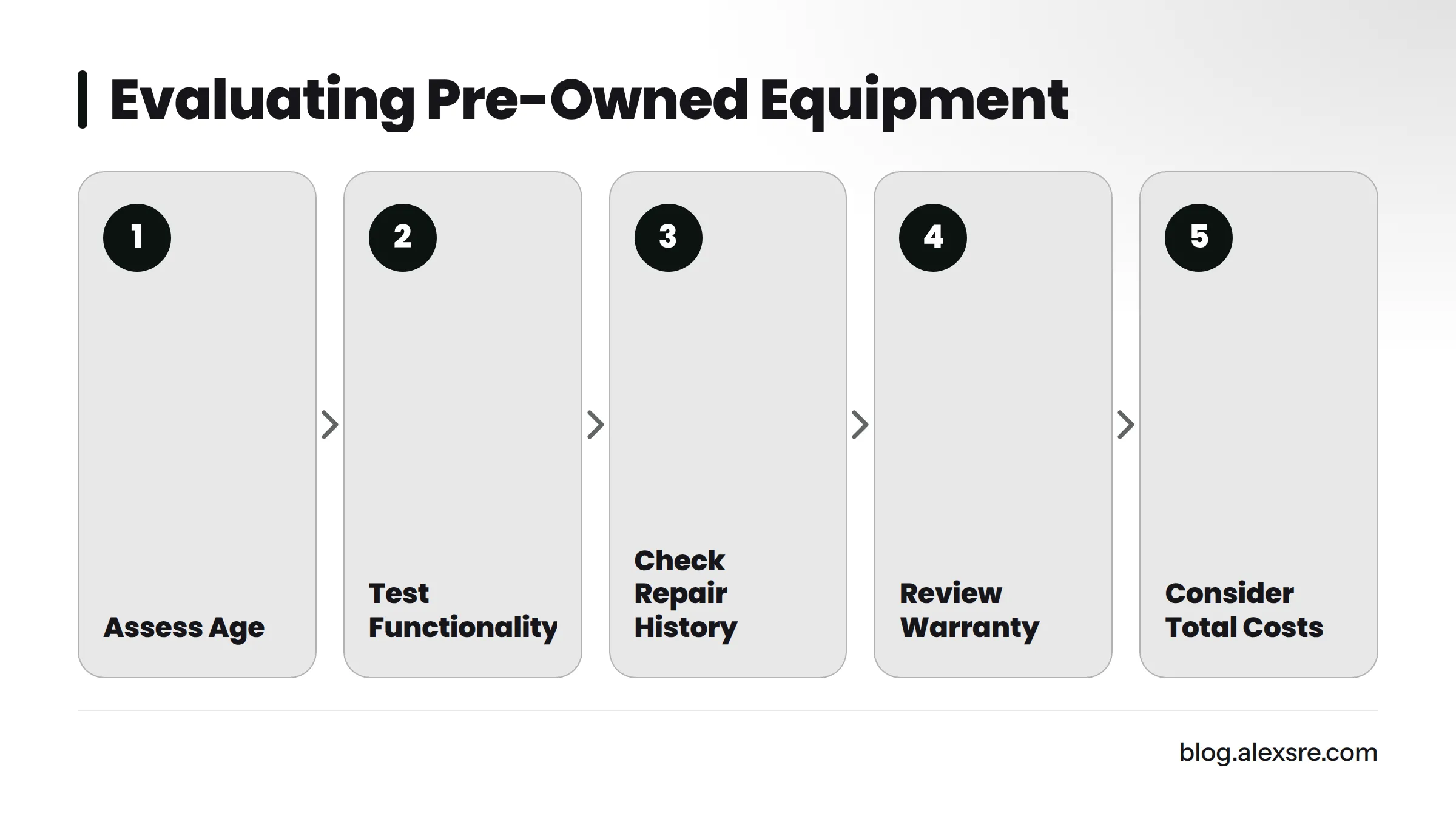 Steps to evaluate pre-owned restaurant equipment.