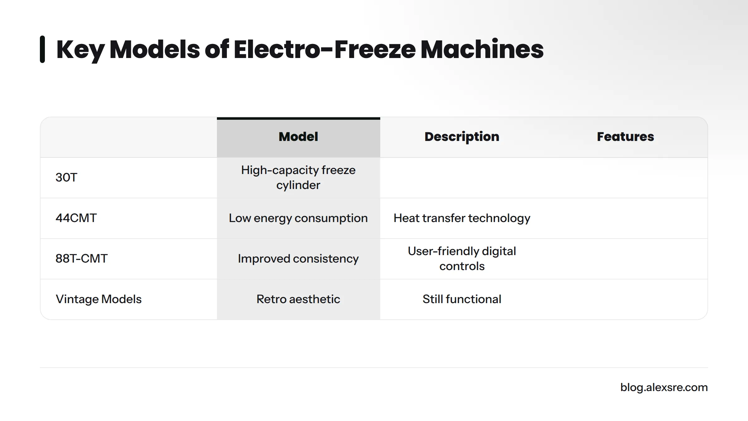 Comparison of key models: 30T, 44CMT, and 88T-CMT