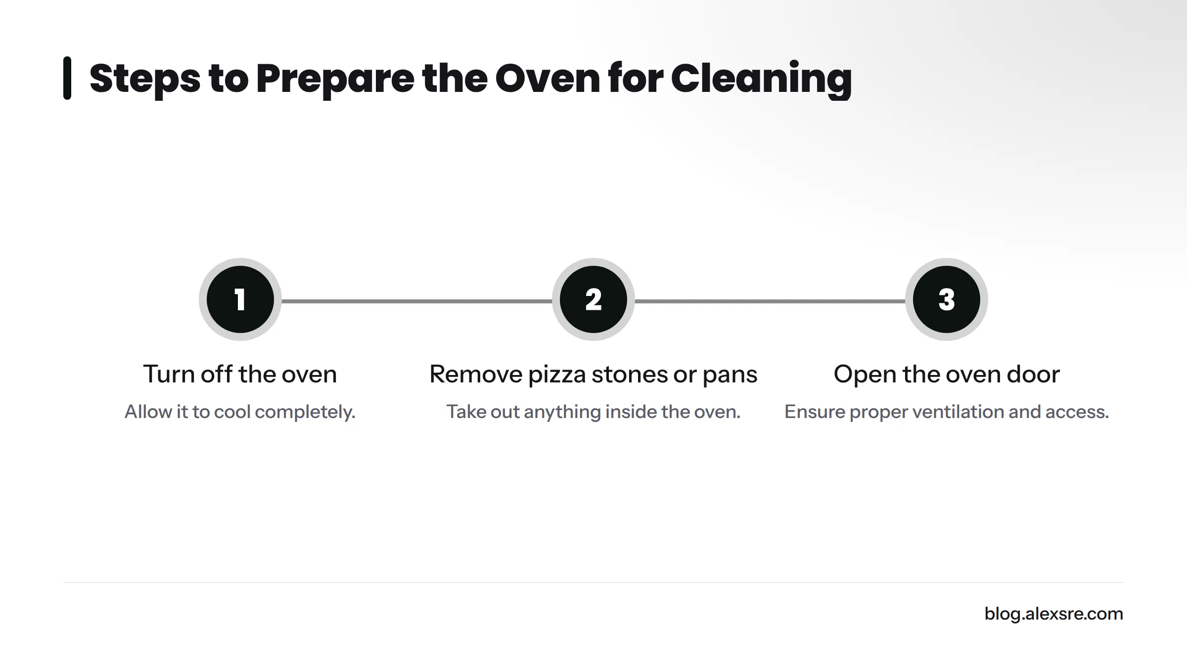Preparation steps before cleaning a commercial pizza oven.