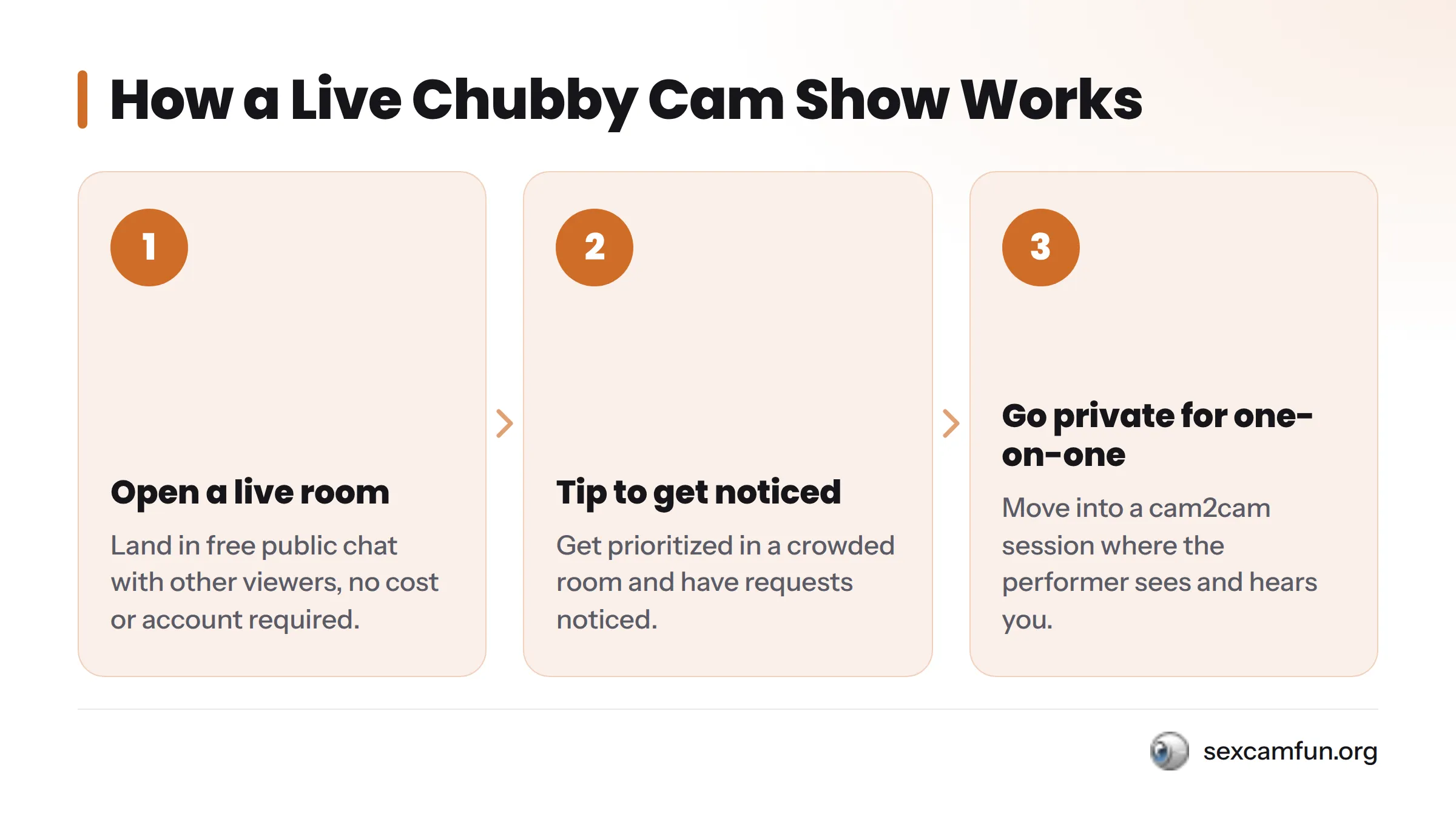 Three-step process: Open a live chubby room and watch free public chat, tip to get noticed and prioritize requests, or go private for one-on-one cam2cam.