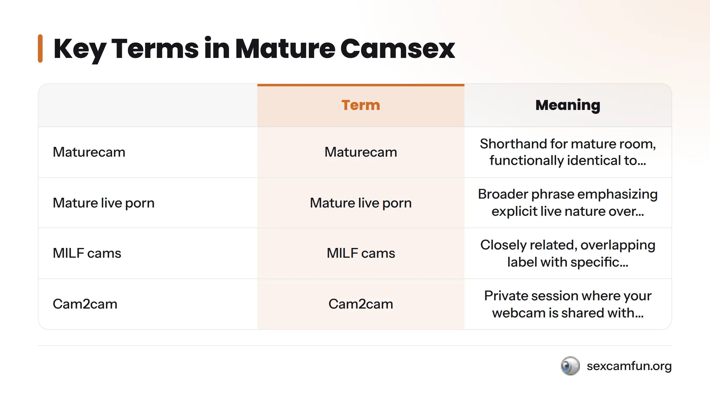 Four related terms compared: Maturecam is shorthand for a mature room; Mature live porn emphasizes explicit live nature; MILF cams is a closely related overlapping category; Cam2cam is a private…
