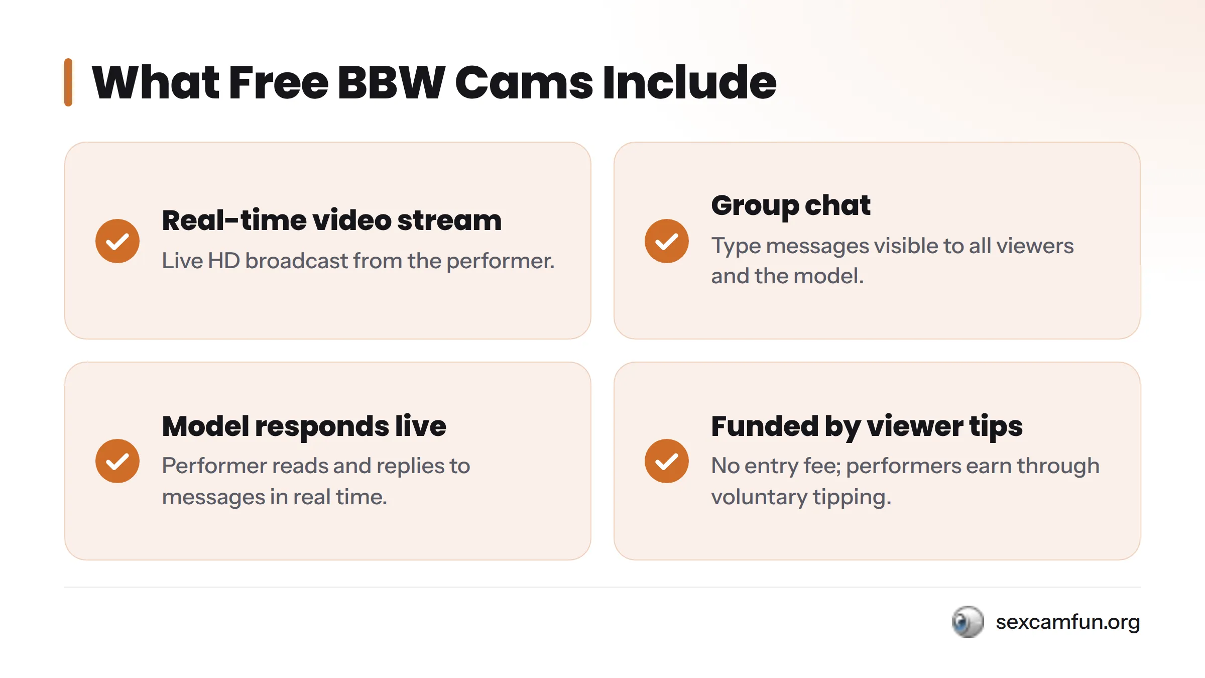 A checklist showing four features of free BBW webcams: real-time video, group chat with messages, model responses, and performer compensation through voluntary tips.