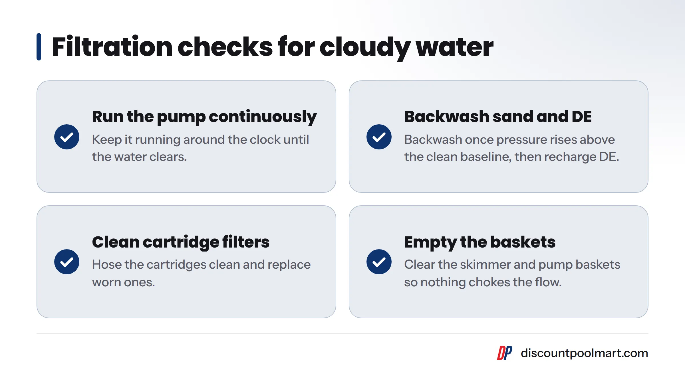 Checklist of filtration fixes: run the pump around the clock, backwash sand and DE filters, clean cartridge filters, and empty skimmer and pump baskets.