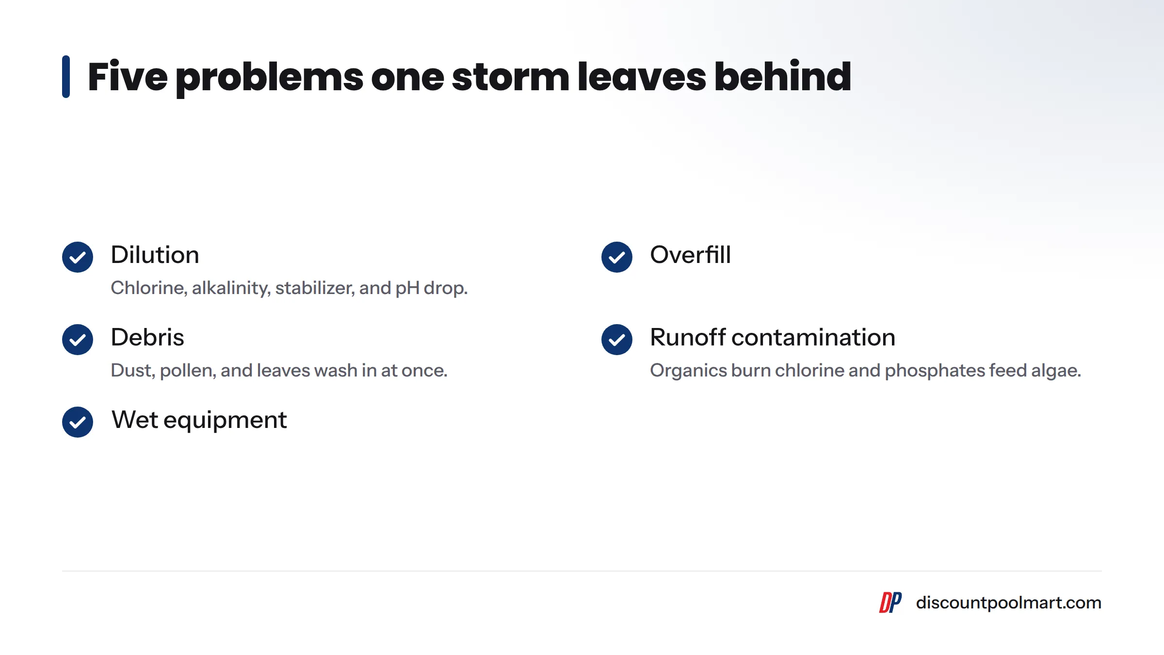 A checklist of the five problems heavy rain causes in a pool: dilution, overfill, debris, runoff contamination, and wet equipment.