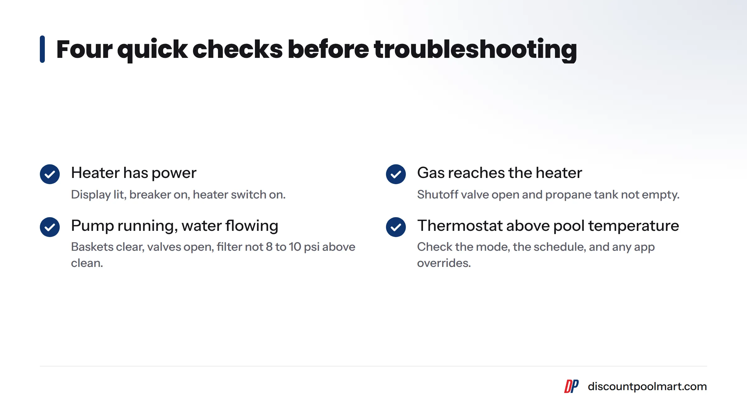 A checklist of four five-minute checks: power to the heater, gas supply, pump and water flow including filter pressure 8 to 10 psi above clean, and a thermostat set above pool temperature.
