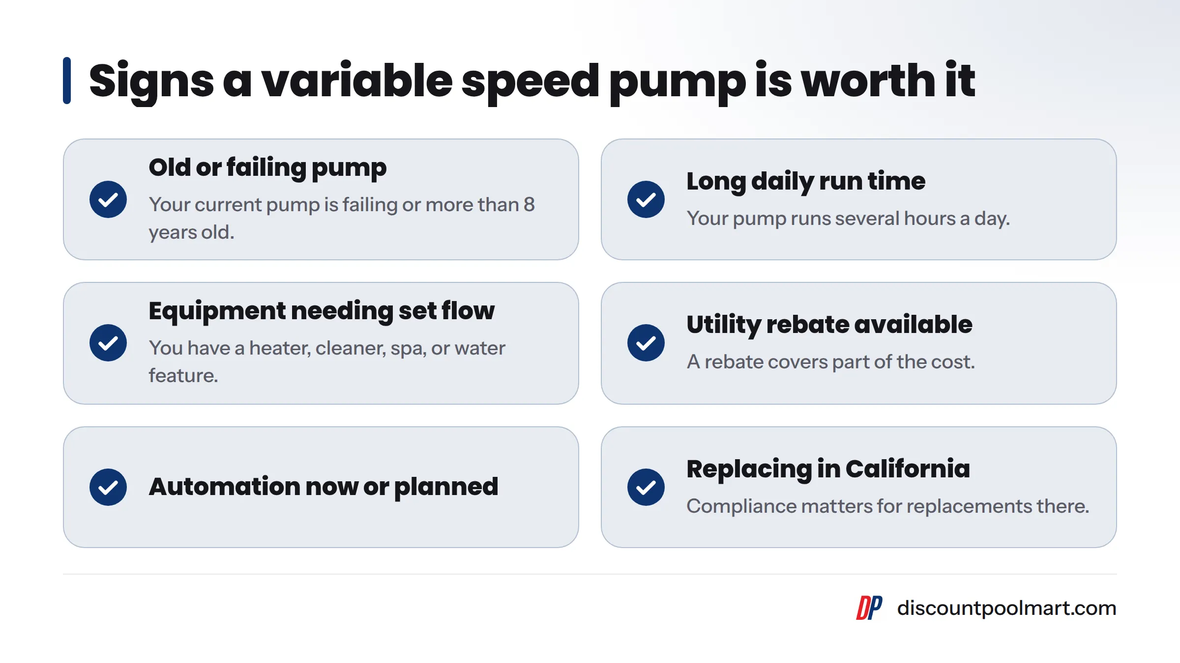 A checklist of six signs a variable speed pool pump is worth buying, including a pump more than 8 years old, long daily run times, flow-dependent equipment, rebates, automation, and California…