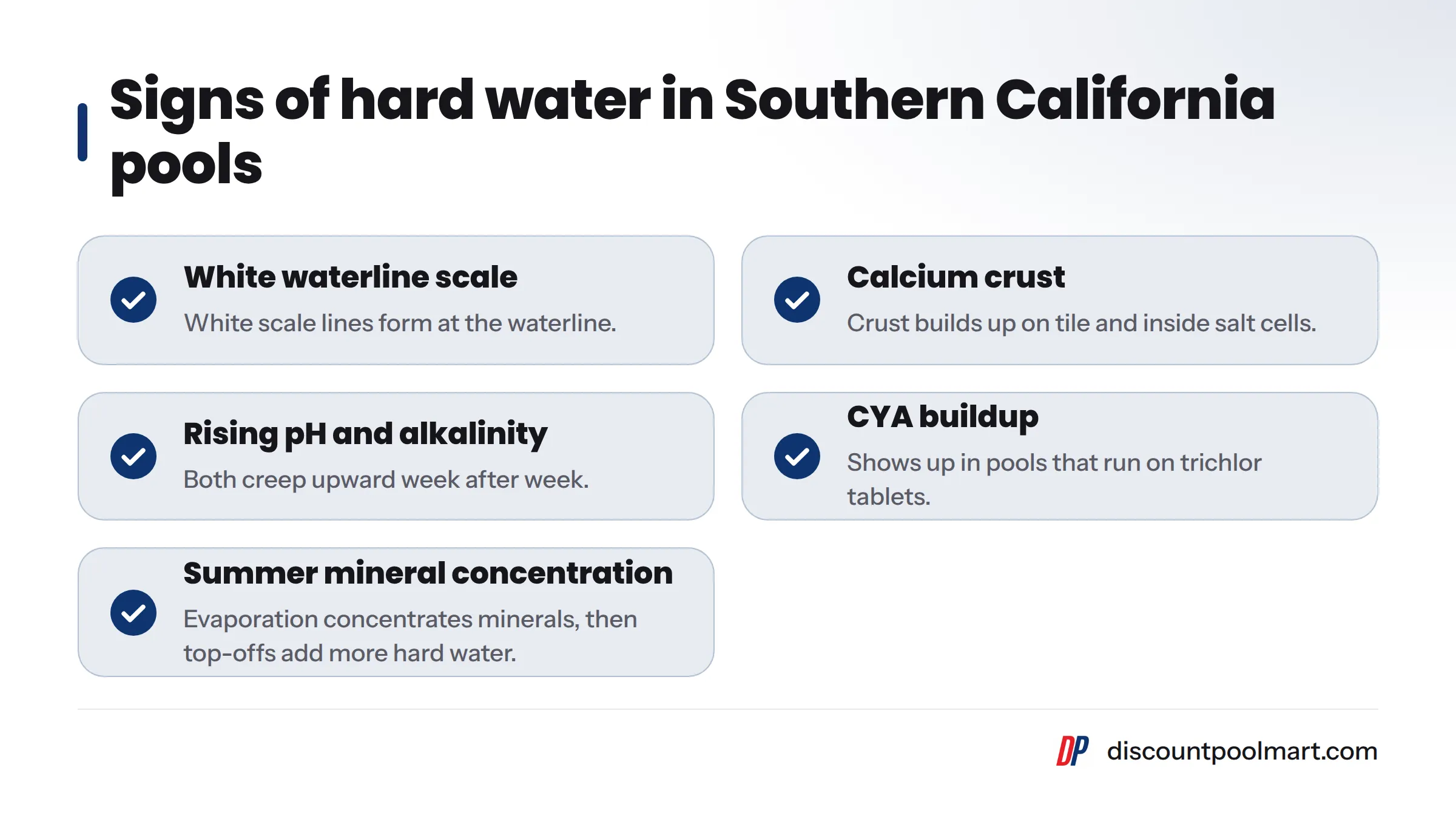 A checklist of common hard water signs: white scale lines at the waterline, calcium crust on tile and salt cells, pH and alkalinity creeping up, CYA buildup from trichlor tablets, and minerals…