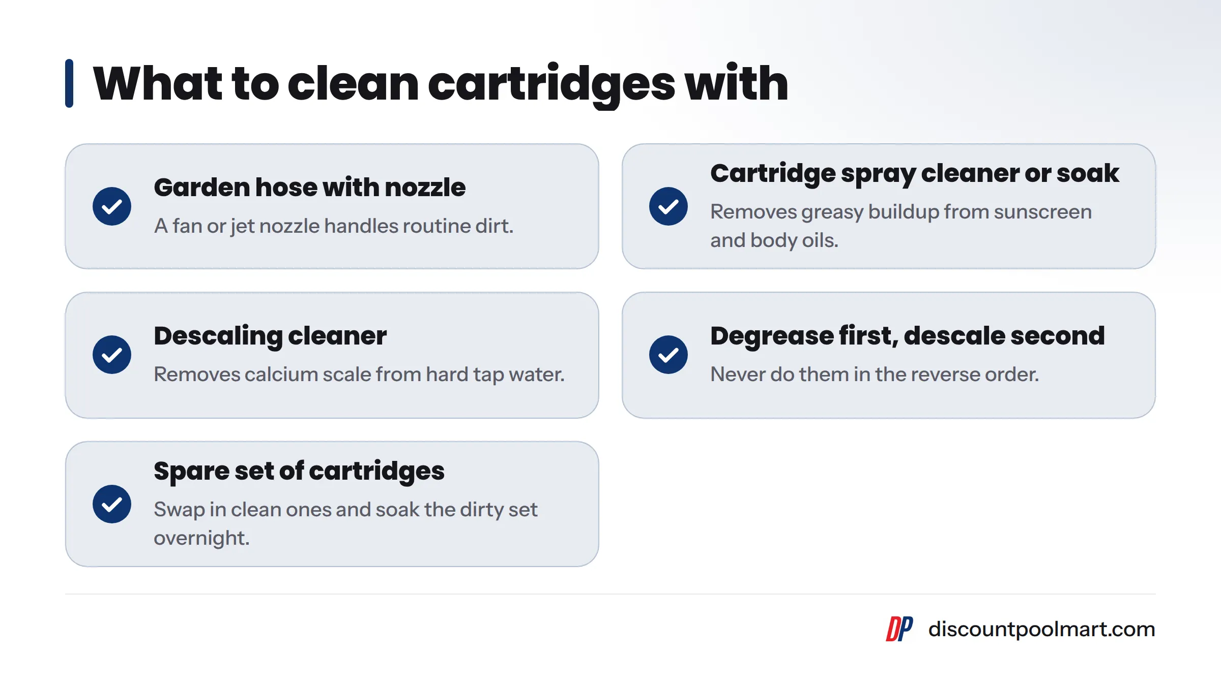 Checklist of cartridge cleaning supplies: a garden hose with nozzle for routine dirt, a spray cleaner or soak for grease, and a descaling cleaner for calcium scale.